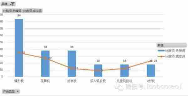 淘宝开店教程：如何通过搜索玩转爆款群？