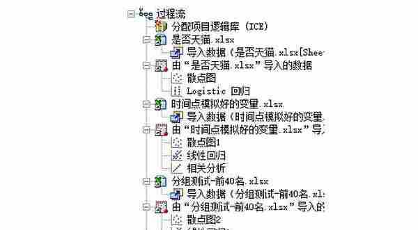 【干货】你不得不知的数据分析法