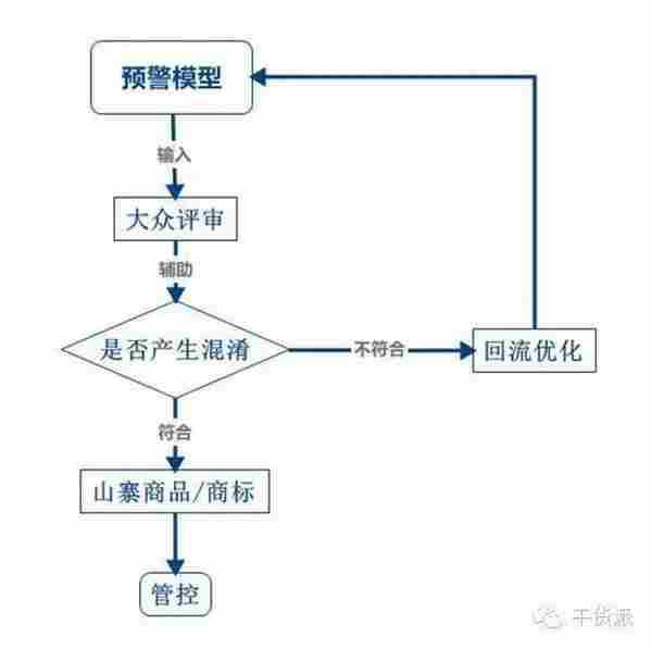 首批清理近200个品牌，阿里是这样打击山寨的！